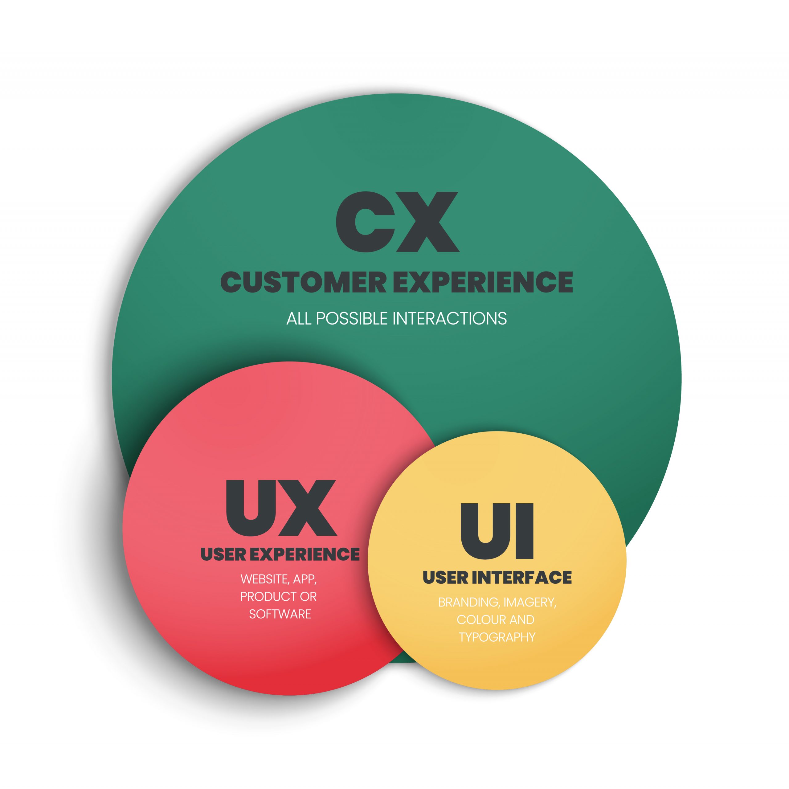 User-Centred Design: Creating Websites with a Focus on User Experience - rhad.agncy
